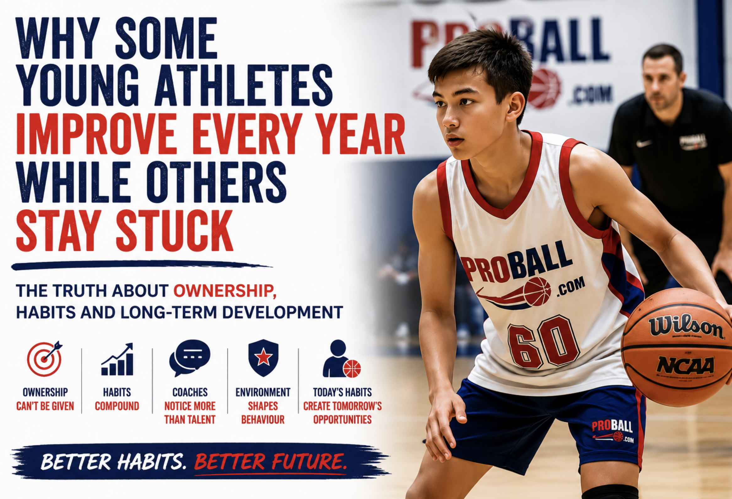 Young basketball player dribbling during a ProBall training session in Sydney with coach observing in the background. Blog cover about why some young athletes improve every year while others stay stuck through better habits, ownership and long-term basketball development.